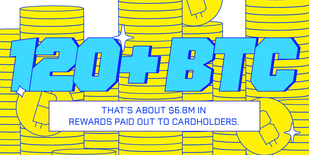 A featured graphic that summarizes the amount of Bitcoin that has been paid out with the BlockFi Rewards Visa® Signature Credit Card. Photo provided.